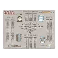    Weights/Measures, 4030 